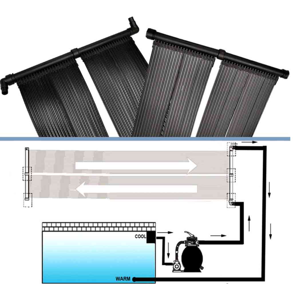 solpanel til poolvarmer (sæt af 2)