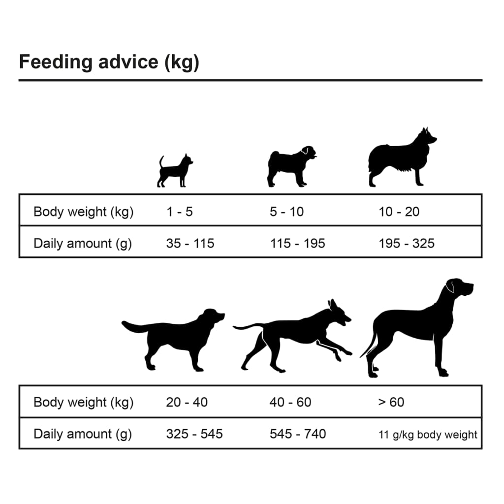 tørfoder til hunde Adult Essence Beef (2 x 15 kg)