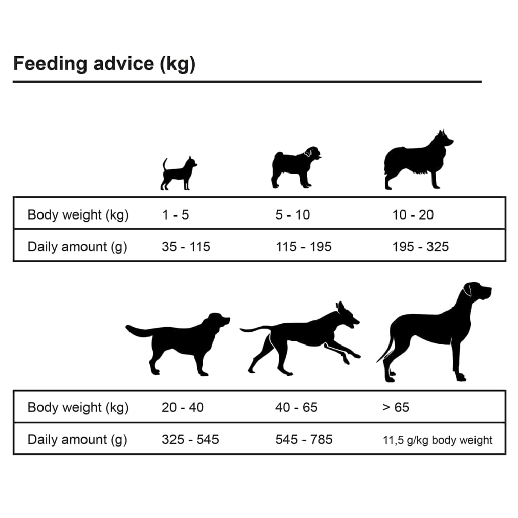 luksustørfoder til hunde Adult Sensitive Lamb & Rice (2 x 15 kg)