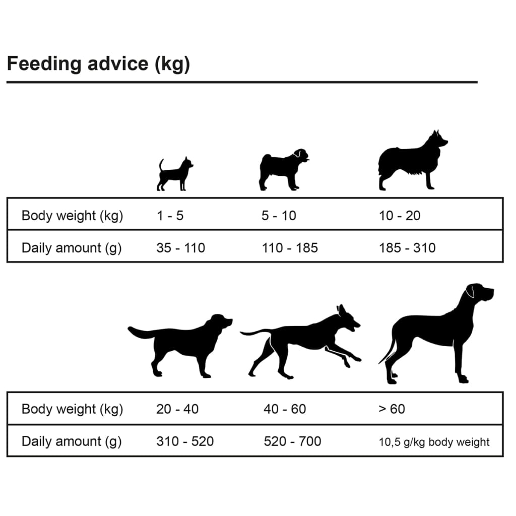 tørfoder til hunde Maxi Adult Essence Beef&Chicken (2 x 15 kg)