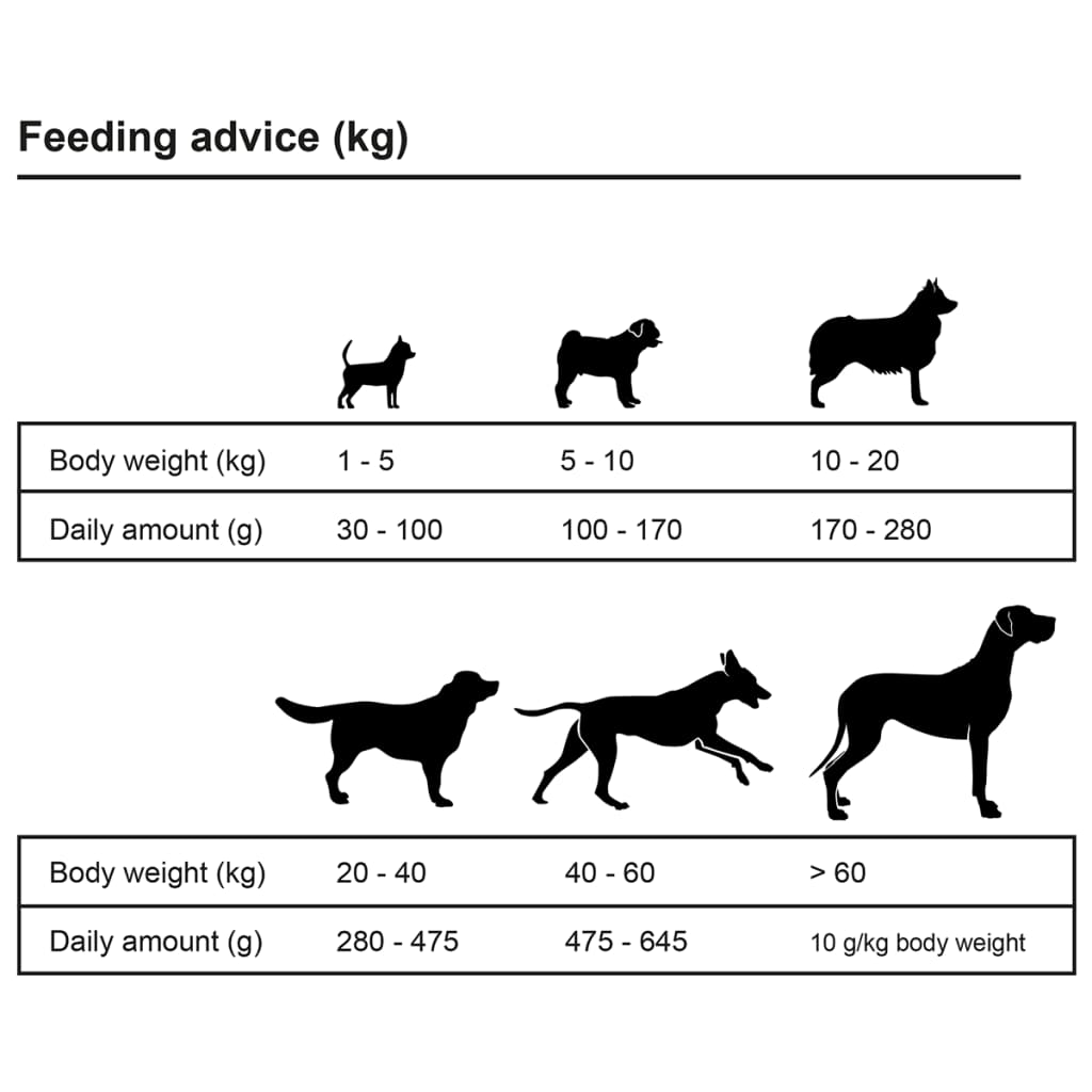 luksustørfoder til hund Adult Active Chicken & Fish (2 x 15 kg)