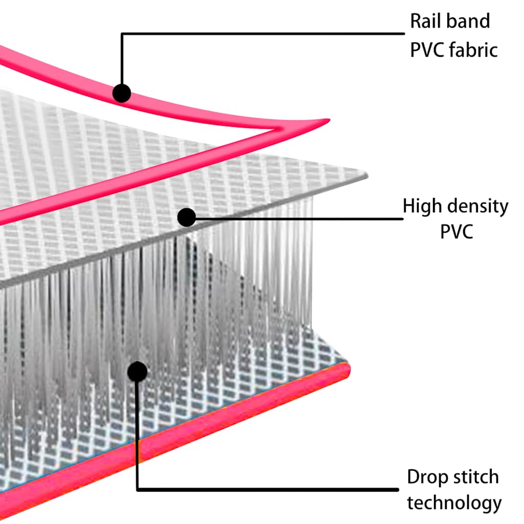 oppustelig gymnastikmåtte med pumpe 500x100x20 cm PVC lyserød