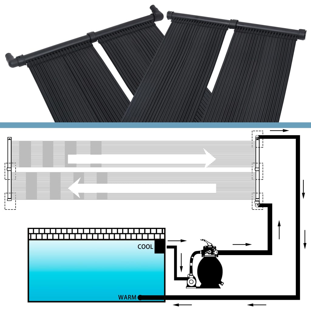 soldrevet varmepanel til pool 80x310 cm