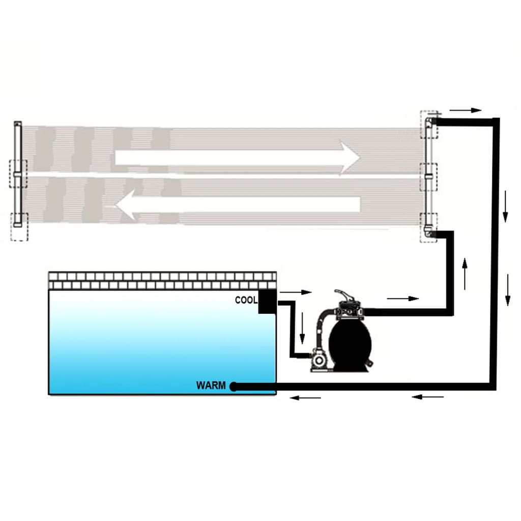 soldrevne varmepaneler til pool 4 stk. 80x620 cm