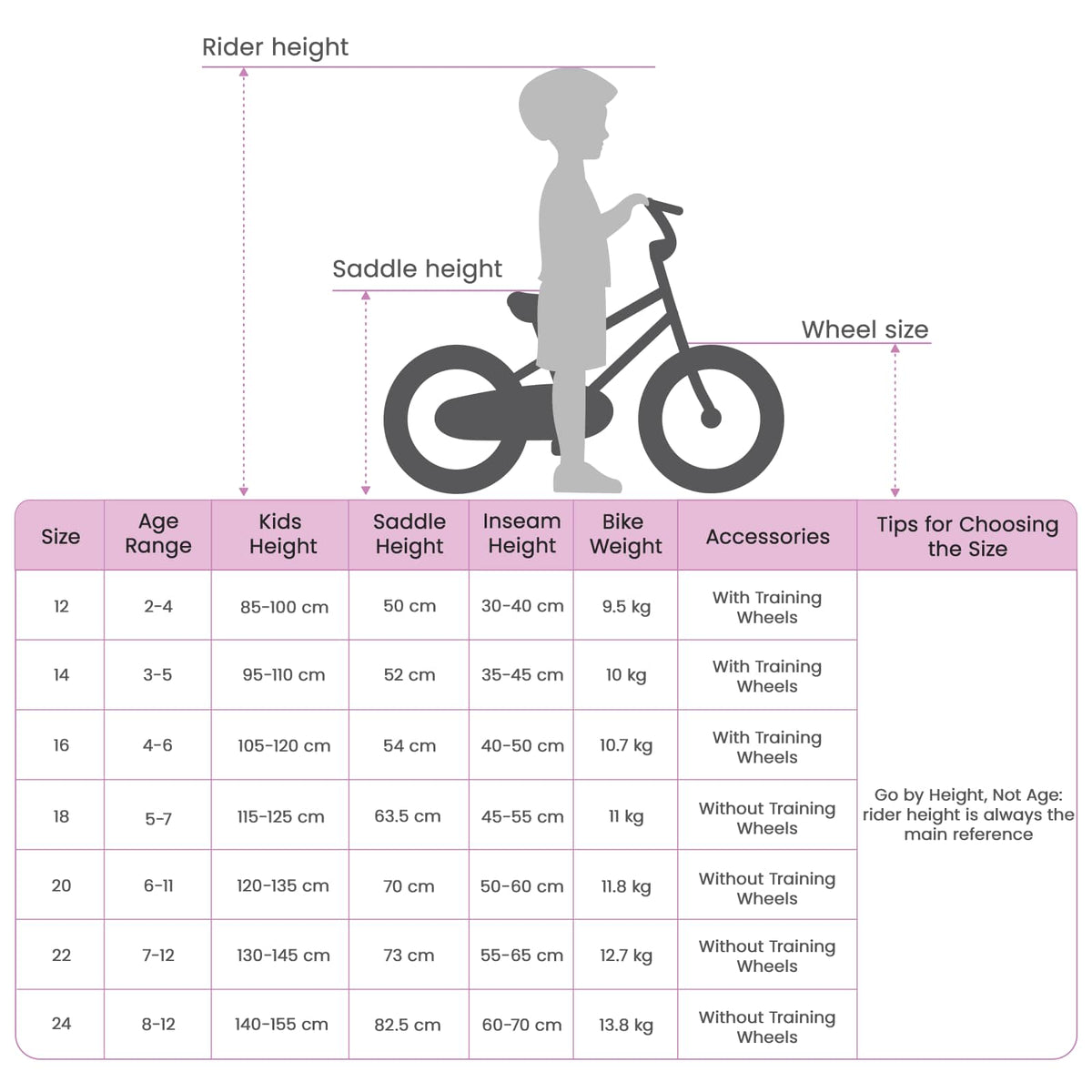 Børnecykel 14 tommer anbefalet til 3-5 år gammel Lyseblå