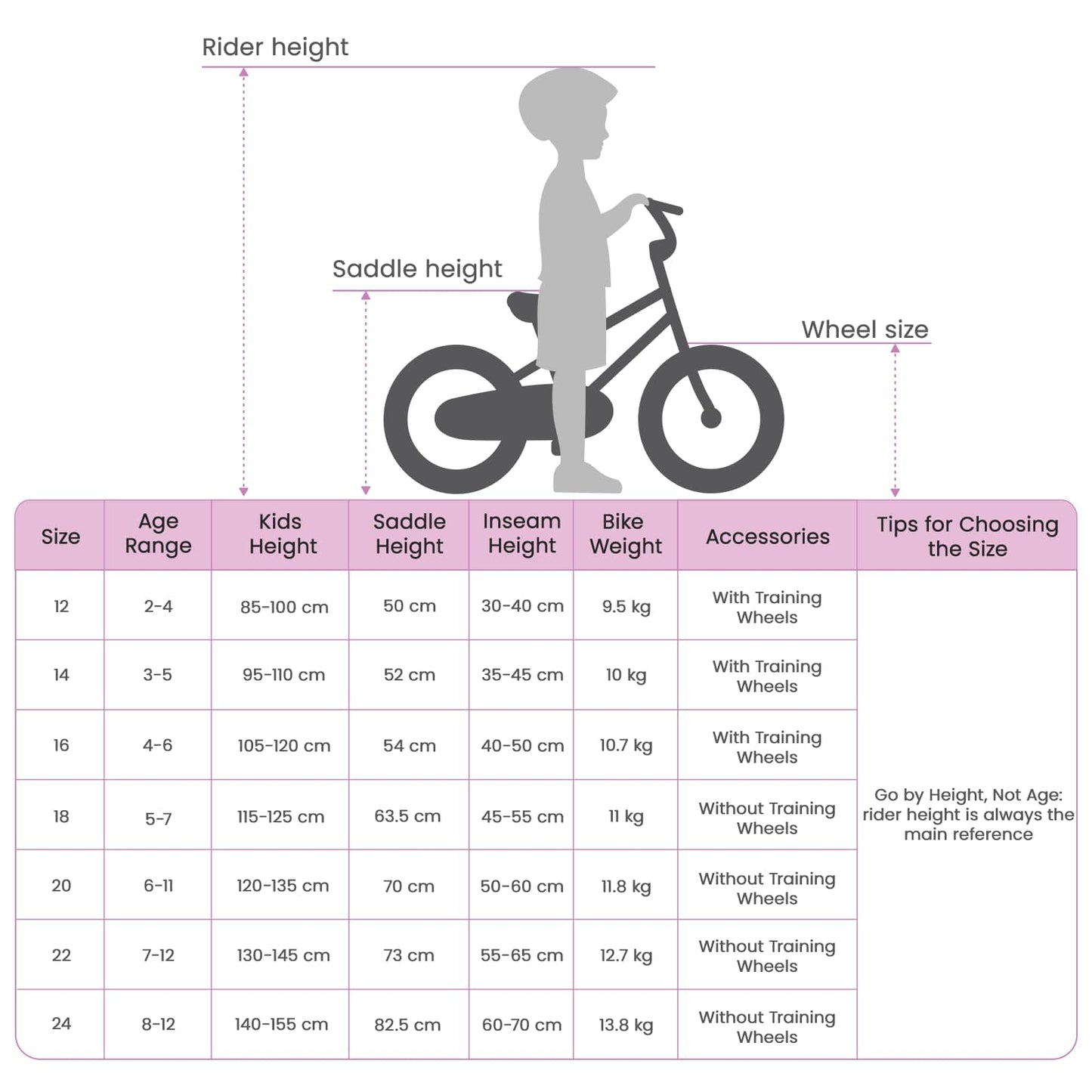 Børnecykel 14 tommer anbefalet til 3-5 år gammel Mørk pink
