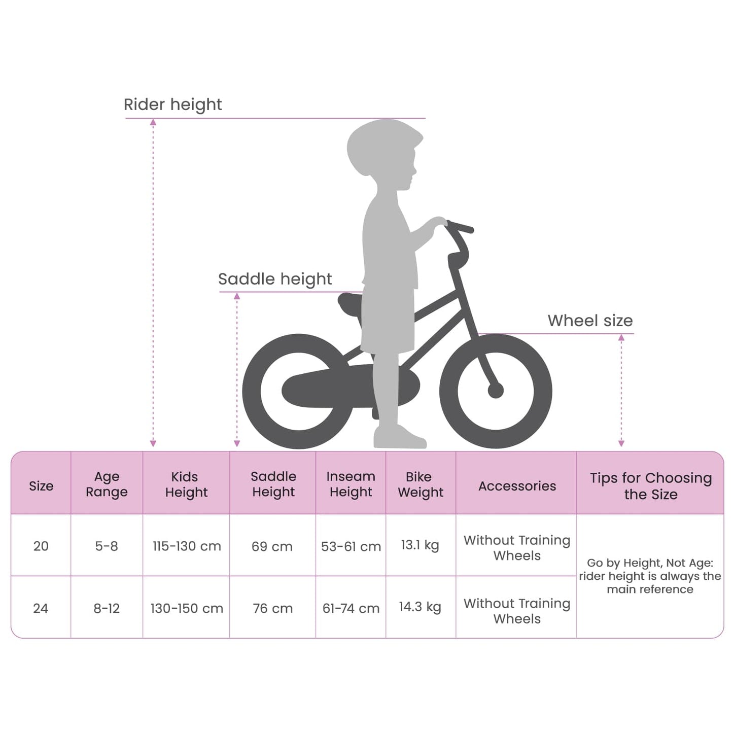 Mountainbike 20 tommer 6-hastighed til 5-8 år gamle Sort